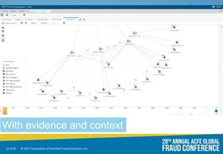 12 of 42 © 2017 Association of Certified Fraud Examiners, Inc.
With evidence and context
 