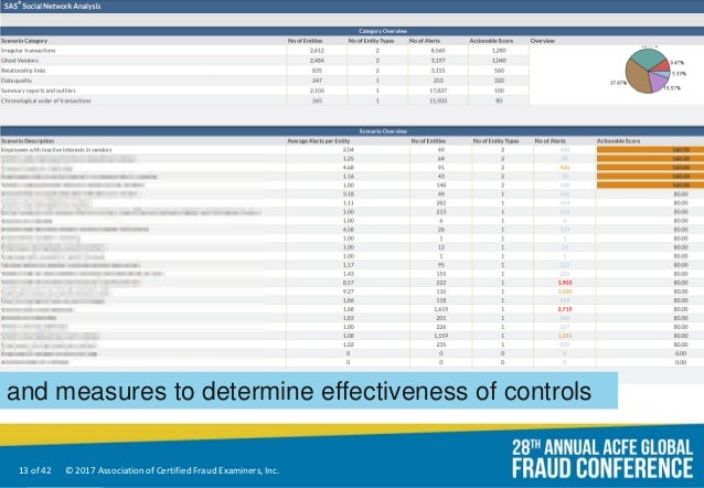 CFE-Fraud-Prevention-and-Deterrence Online Prüfung | Maxtic