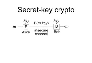 Secret-key crypto
• Examples : DES, AES, RC-4, IDEA,
CHACHA
Alice Bob
E D
m
key key
E(m,key)
insecure
channel
m
 