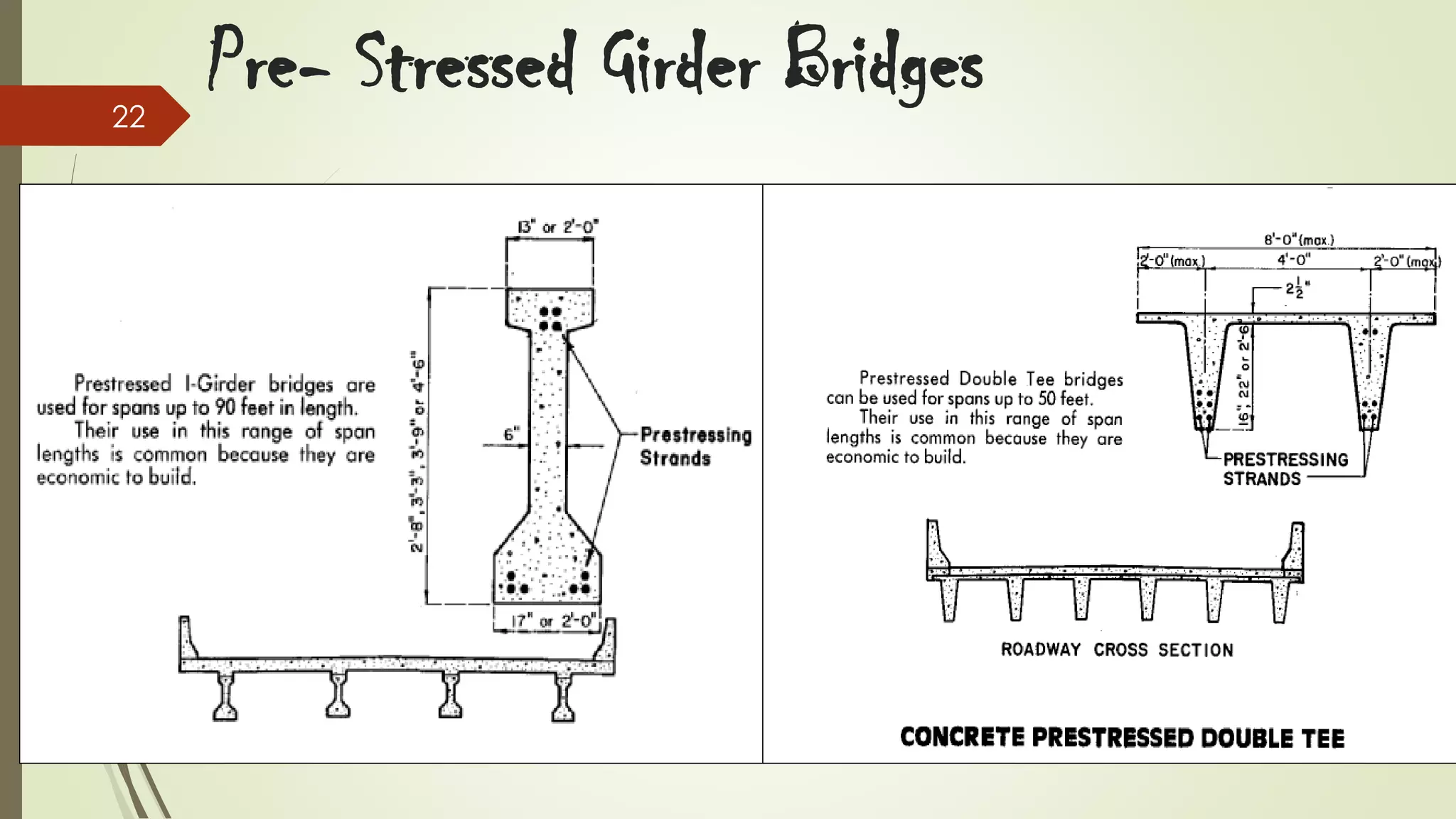 22

Pre- Stressed Girder Bridges

 