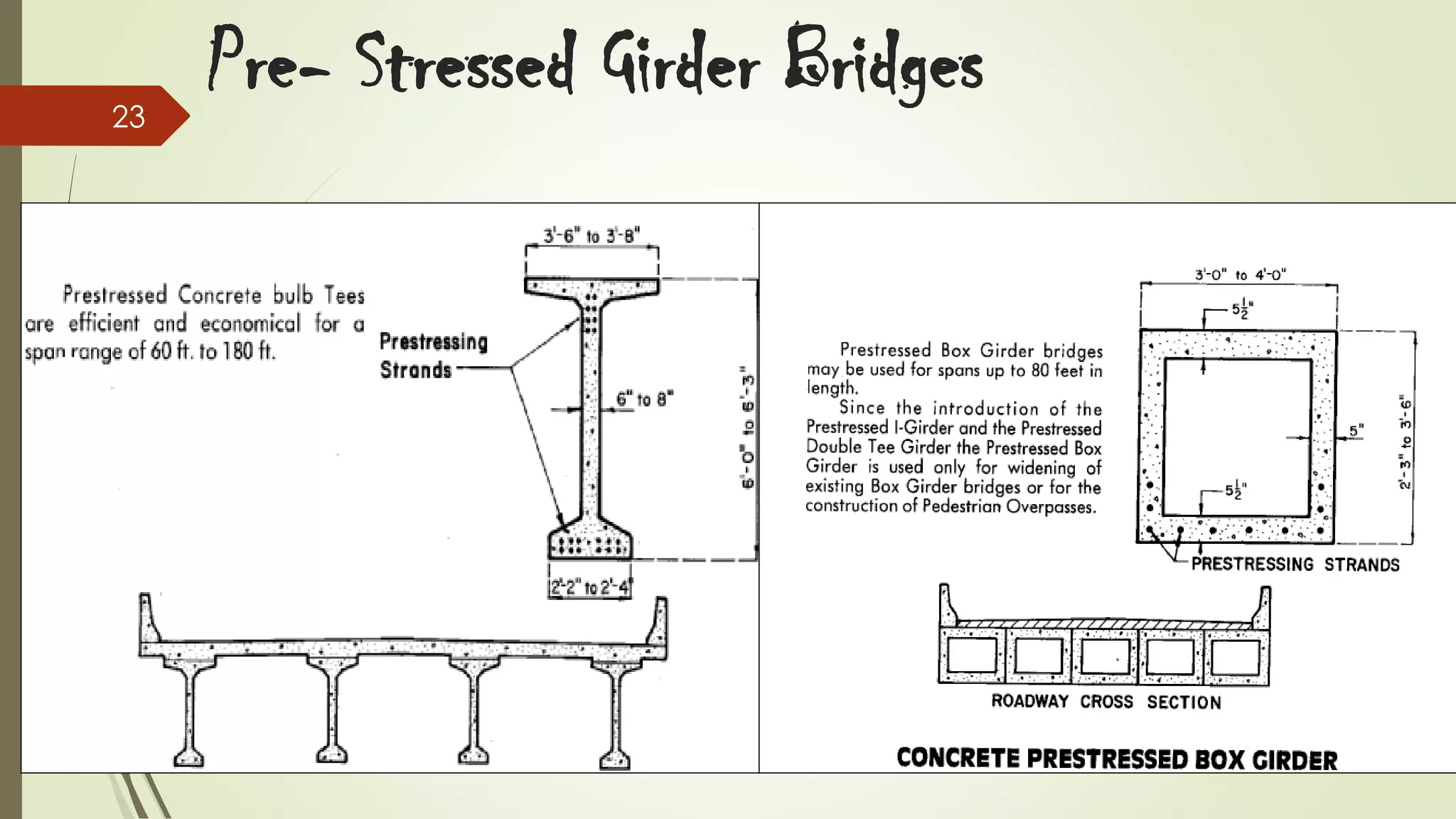 23

Pre- Stressed Girder Bridges

 