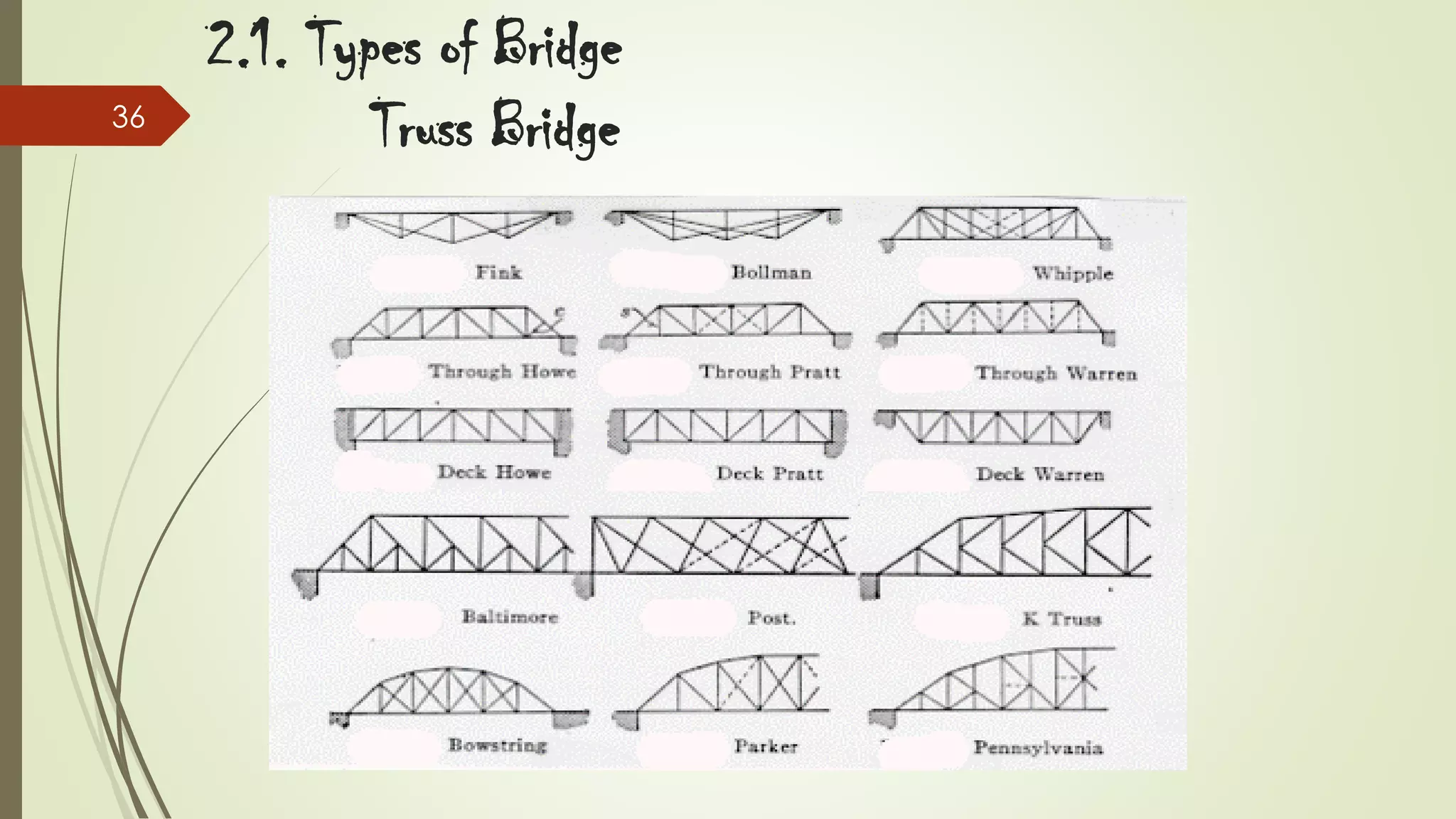 36

2.1. Types of Bridge
Truss Bridge

 