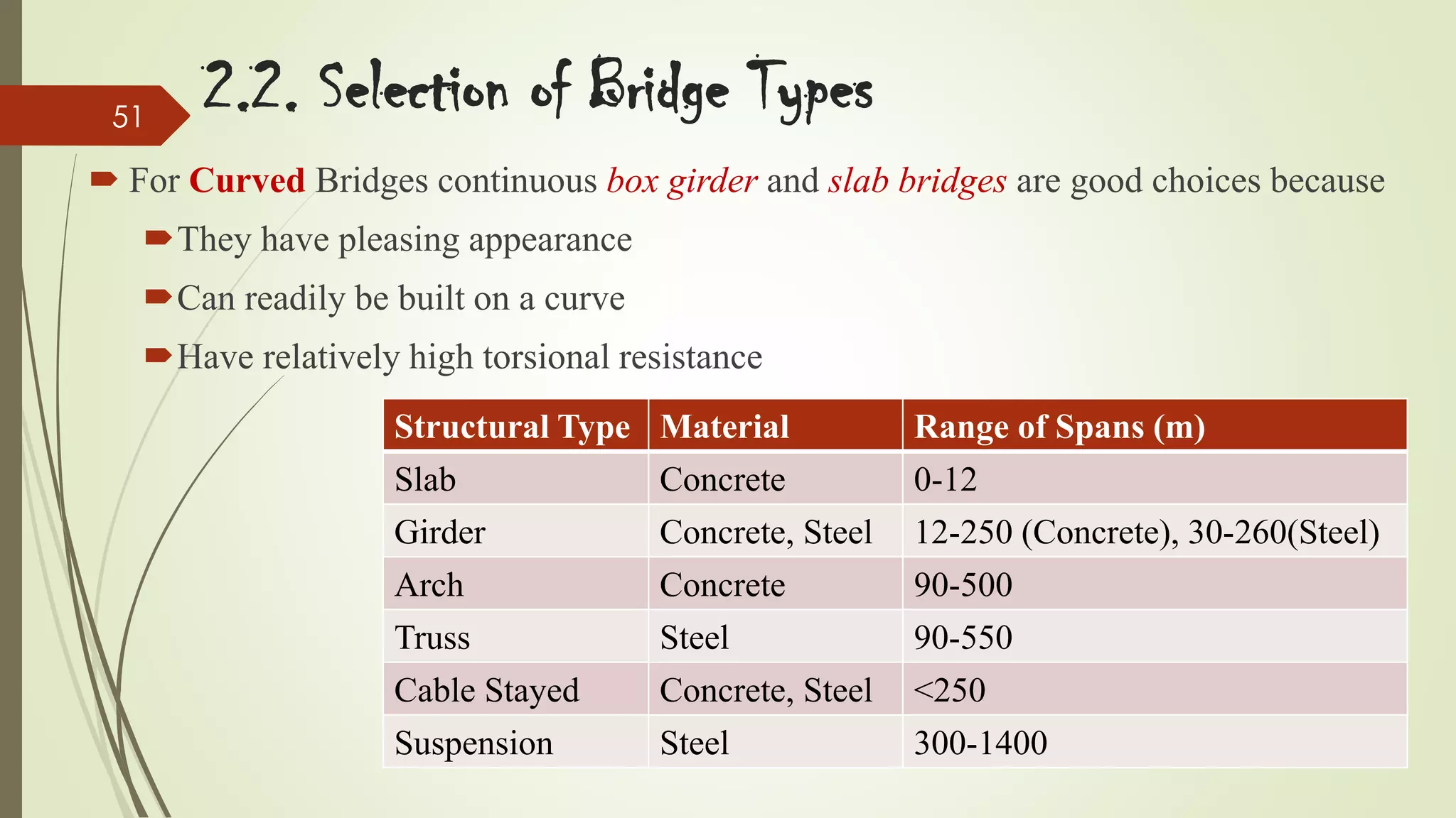 51

2.2. Selection of Bridge Types

 For Curved Bridges continuous box girder and slab bridges are good choices because
They have pleasing appearance
Can readily be built on a curve
Have relatively high torsional resistance
Structural Type Material

Range of Spans (m)

Slab

Concrete

0-12

Girder

Concrete, Steel

12-250 (Concrete), 30-260(Steel)

Arch

Concrete

90-500

Truss

Steel

90-550

Cable Stayed

Concrete, Steel

<250

Suspension

Steel

300-1400

 