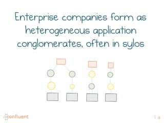 13
pic
Enterprise companies form as
heterogeneous application
conglomerates, often in sylos
 