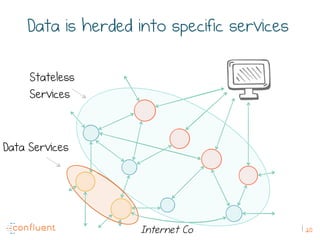 20
Data is herded into specific services
Data Services
Stateless
Services
Internet Co
 