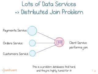 21
Lots of Data Services
=> Distributed Join Problem
pic
This is a problem databases find hard,
and they’re highly tuned for it!
Payments Service
Orders Service
Customers Service
Client Service
performs join
 