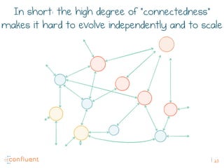 23
In short: the high degree of “connectedness”
makes it hard to evolve independently and to scale
 