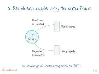 40
2. Services couple only to data flows
No knowledge of contributing services (RDFC)
UI
Service
Purchases
Payments
Purchase
Requested
Payment
Completed
 