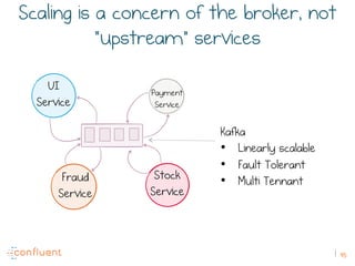 45
Scaling is a concern of the broker, not
“upstream” services
Purchase Requests
PurchaseRequest TopicUI
Service
Payment
Service
Stock
Service
Fraud
Service
Kafka
•  Linearly scalable
•  Fault Tolerant
•  Multi Tennant
 