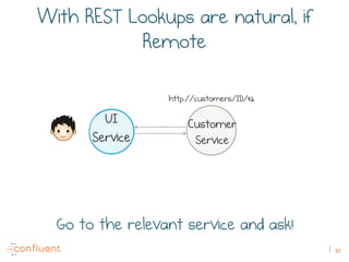 47
With REST Lookups are natural, if
Remote
UI
Service
Customer
Service
http://customers/ID/42
Go to the relevant service and ask!
 