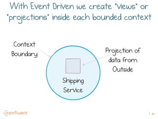 49
With Event Driven we create “views” or
“projections” inside each bounded context
Projection of
data from
Outside
Context
Boundary
Shipping
Service
 