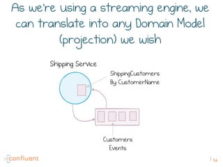 52
As we’re using a streaming engine, we
can translate into any Domain Model
(projection) we wish
Shipping Service
Customers
Events
ShippingCustomers
By CustomerName
 
