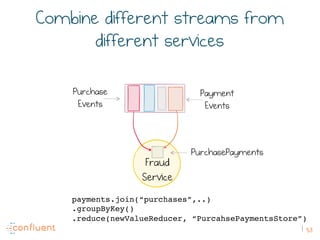 53
Combine different streams from
different services
Fraud
Service
Payment
Events
Purchase
Events
PurchasePayments
payments.join(“purchases”,..)
.groupByKey()
.reduce(newValueReducer, “PurcahsePaymentsStore”)
 