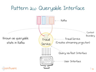 55
Pattern 2(a): Queryable Interface
Fraud
Service
Kafka
Fraud Service
(Creates streaming projection)
Query via Rest Interface
User Interface
Known as queryable
state in Kafka
Context
Boundary
 