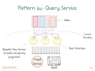 56
Pattern 2(b): Query Service
Kafka
Bespoke View Service
(Creates streaming
projection)
Rest Interface
Fraud
Service
Context
Boundary
 