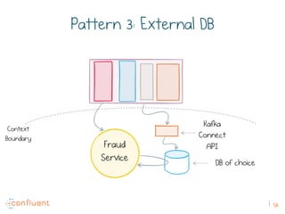58
Pattern 3: External DB
DB of choice
Kafka
Connect
APIFraud
Service
Context
Boundary
 