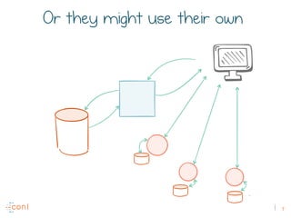 7
Or they might use their own
 