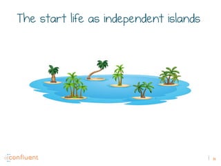 14
The start life as independent islands
 