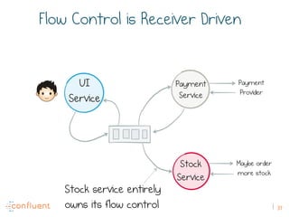 37
UI
Service
Payment
Service
Stock
Service
Payment
Provider
Stock service entirely
owns its flow control
Maybe order
more...