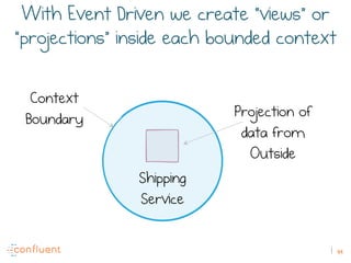 49
With Event Driven we create “views” or
“projections” inside each bounded context
Projection of
data from
Outside
Contex...