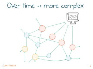 8
Over time => more complex
 