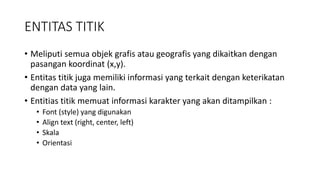 ENTITAS TITIK
• Meliputi semua objek grafis atau geografis yang dikaitkan dengan
pasangan koordinat (x,y).
• Entitas titik juga memiliki informasi yang terkait dengan keterikatan
dengan data yang lain.
• Entitias titik memuat informasi karakter yang akan ditampilkan :
• Font (style) yang digunakan
• Align text (right, center, left)
• Skala
• Orientasi
 