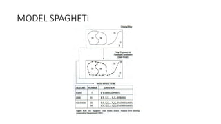 MODEL SPAGHETI
 