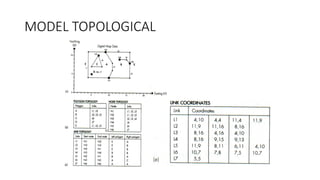MODEL TOPOLOGICAL
 