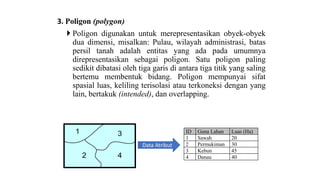 3. Poligon (polygon)
 Poligon digunakan untuk merepresentasikan obyek-obyek
dua dimensi, misalkan: Pulau, wilayah administrasi, batas
persil tanah adalah entitas yang ada pada umumnya
direpresentasikan sebagai poligon. Satu poligon paling
sedikit dibatasi oleh tiga garis di antara tiga titik yang saling
bertemu membentuk bidang. Poligon mempunyai sifat
spasial luas, keliling terisolasi atau terkoneksi dengan yang
lain, bertakuk (intended), dan overlapping.
1
2
3
4
ID Guna Lahan Luas (Ha)
1 Sawah 20
2 Permukiman 30
3 Kebun 45
4 Danau 40
Data Atribut
 