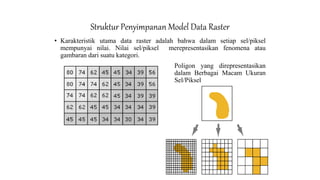 • Karakteristik utama data raster adalah bahwa dalam setiap sel/piksel
mempunyai nilai. Nilai sel/piksel merepresentasikan fenomena atau
gambaran dari suatu kategori.
Poligon yang direpresentasikan
dalam Berbagai Macam Ukuran
Sel/Piksel
Struktur Penyimpanan Model Data Raster
 