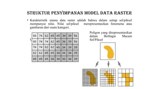 Jenis Data Raster part2-datainformasidataspasialdandataraster-210615151302(1).pptx