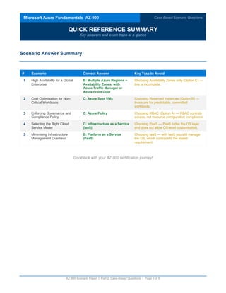 Microsoft Azure Fundamentals AZ-900 Case-Based Scenario Questions for ...