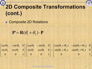  Composite 2D Rotations























































1
0
0
0
)
cos(
)
sin(
0
)
sin(
)
cos(
1
0
0
0
cos
sin
0
sin
cos
1
0
0
0
cos
sin
0
sin
cos
2
1
2
1
2
1
2
1
1
1
1
1
2
2
2
2
P
R
P 

 )
(
' 2
1 

2D Composite Transformations
(cont.)
56
2D Geometric Transformations
 