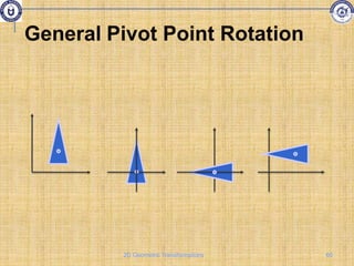 General Pivot Point Rotation
60
2D Geometric Transformations
 
