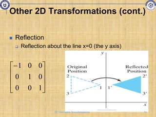 Other 2D Transformations (cont.)
 Reflection
 Reflection about the line x=0 (the y axis)










1
0
0
0
1
0
0
0
1
74
2D Geometric Transformations
 