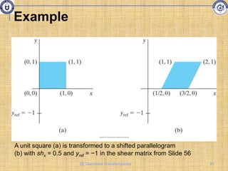Example
A unit square (a) is transformed to a shifted parallelogram
(b) with shx = 0.5 and yref = −1 in the shear matrix from Slide 56
81
2D Geometric Transformations
 