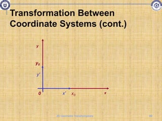 y
x
x′ x0
y0
0
y′
Transformation Between
Coordinate Systems (cont.)
89
2D Geometric Transformations
 