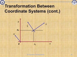 y
x
x0
y0
0
V
Transformation Between
Coordinate Systems (cont.)
93
2D Geometric Transformations
 