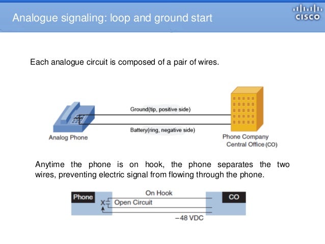 what is analogous connection