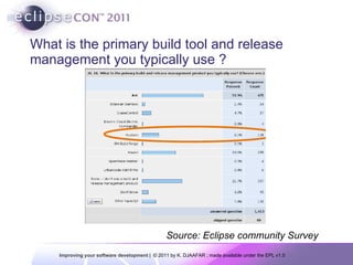 What is the primary build tool and release management you typically use ? Source: Eclipse community Survey 