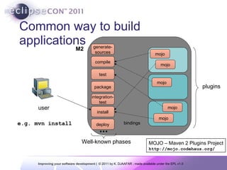 Common way to build applications MOJO – Maven 2 Plugins Project http://mojo.codehaus.org/ plugins user e.g. mvn install M2 generate- sources compile test install deploy package integration- test Well-known phases mojo mojo mojo mojo mojo bindings 
