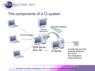 The components of a CI system Commit changes Compile Source Code, Integrate Database, Run Tests, Run Inspections, Deploy Software Feedback Mechanism Generate feedback SCM Server  (Svn, Git, …) CI Server 