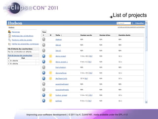  List of projects 