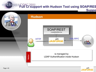 Full CI support with Hudson Tool using SOAP/REST Support Notice is managed by LDAP Authentification inside Hudson  Page     XML/RPC Hudson SOAP/REST createBuildService …… HTTP 