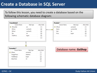 Create a Database in SQL Server
Q7M1 – SC Dudy Fathan Ali S.Kom
To follow this lesson, you need to create a database based on the
following schematic database diagram:
Database name: GoShop
 