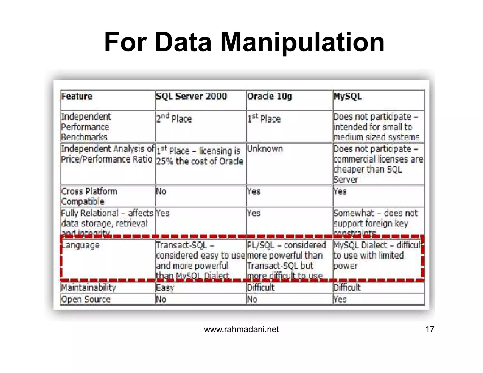 For Data Manipulation
www.rahmadani.net 17
 