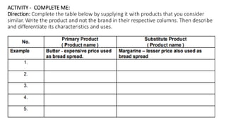 ACTIVITY - COMPLETE ME:
Direction: Complete the table below by supplying it with products that you consider
similar. Write the product and not the brand in their respective columns. Then describe
and differentiate its characteristics and uses.
 