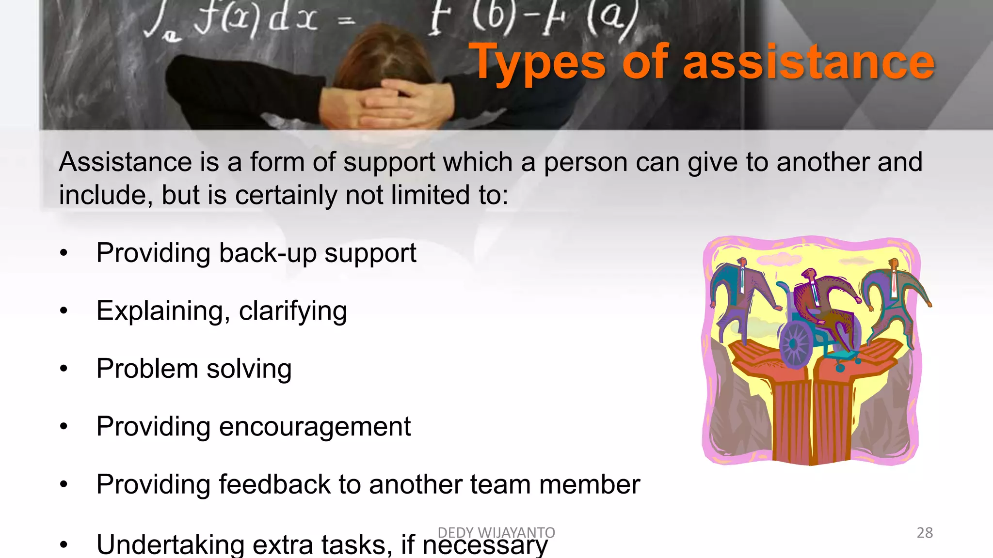 Types of assistance
DEDY WIJAYANTO 28
Assistance is a form of support which a person can give to another and
include, but is certainly not limited to:
• Providing back-up support
• Explaining, clarifying
• Problem solving
• Providing encouragement
• Providing feedback to another team member
• Undertaking extra tasks, if necessary
 