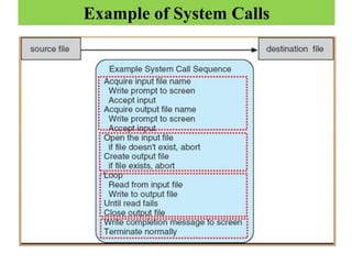Example of System Calls
 
