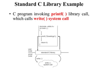 Standard C Library Example
• C program invoking printf( ) library call,
which calls write( ) system call
 